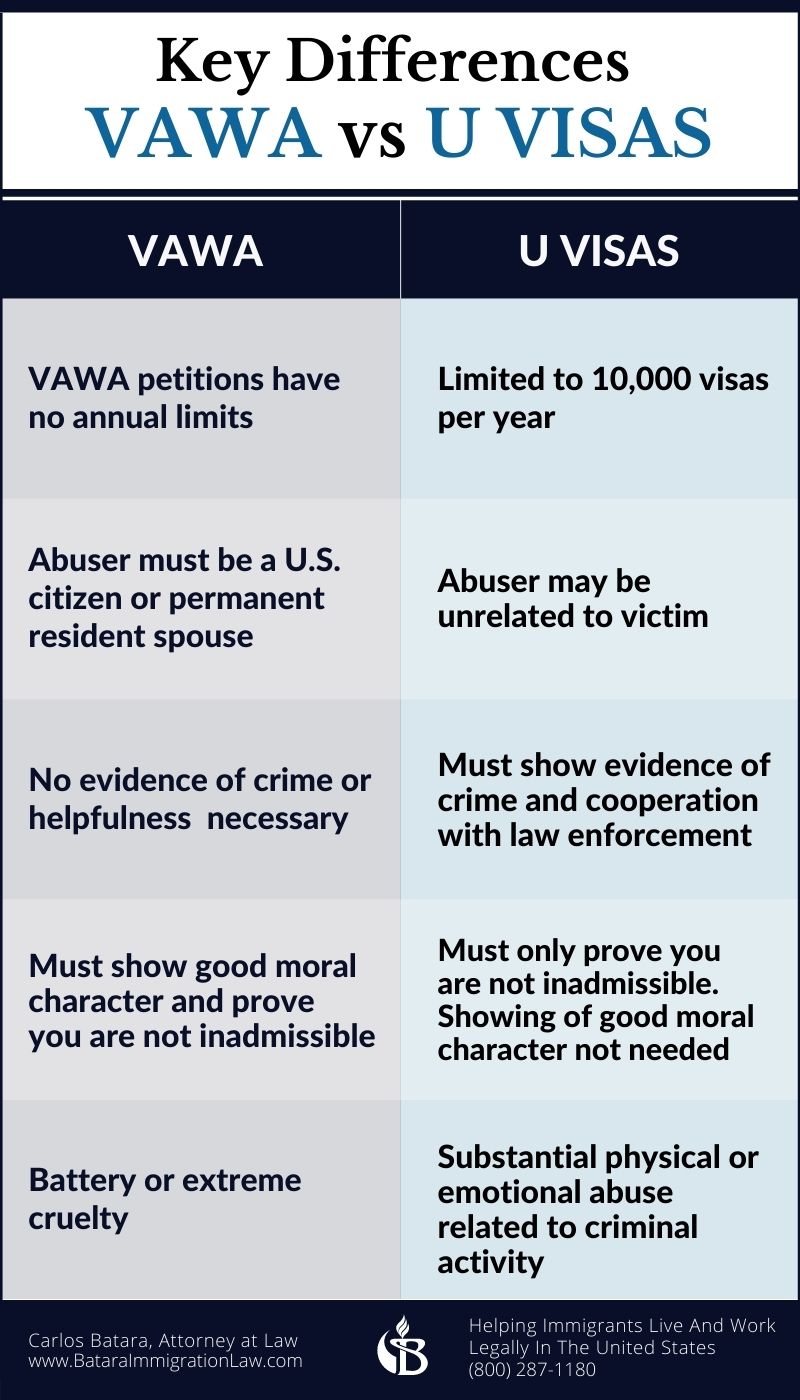 Two Green Card Options For Abused Immigrant Victims VAWA vs U Visas