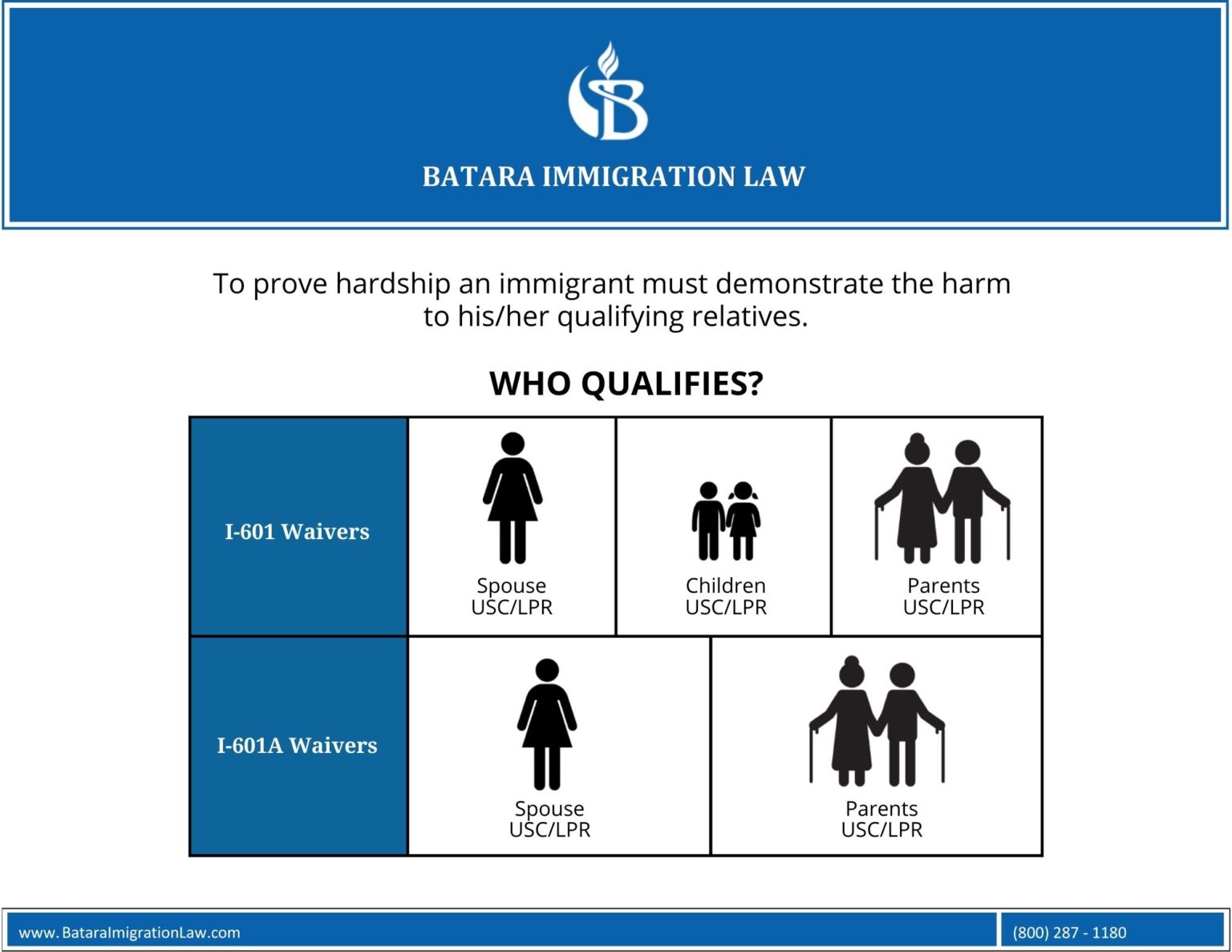 Qualifying Relatives The Key To I601 And I601A Waiver Success