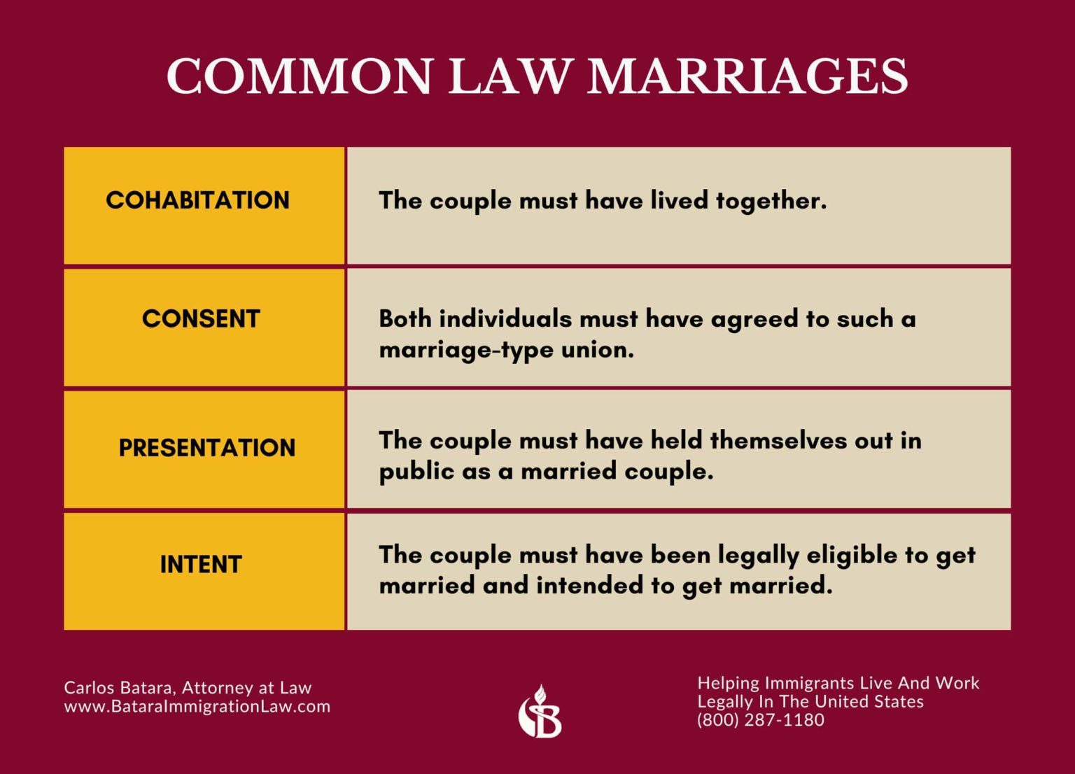 common-law-marriages-green-cards-for-immigrant-spouses