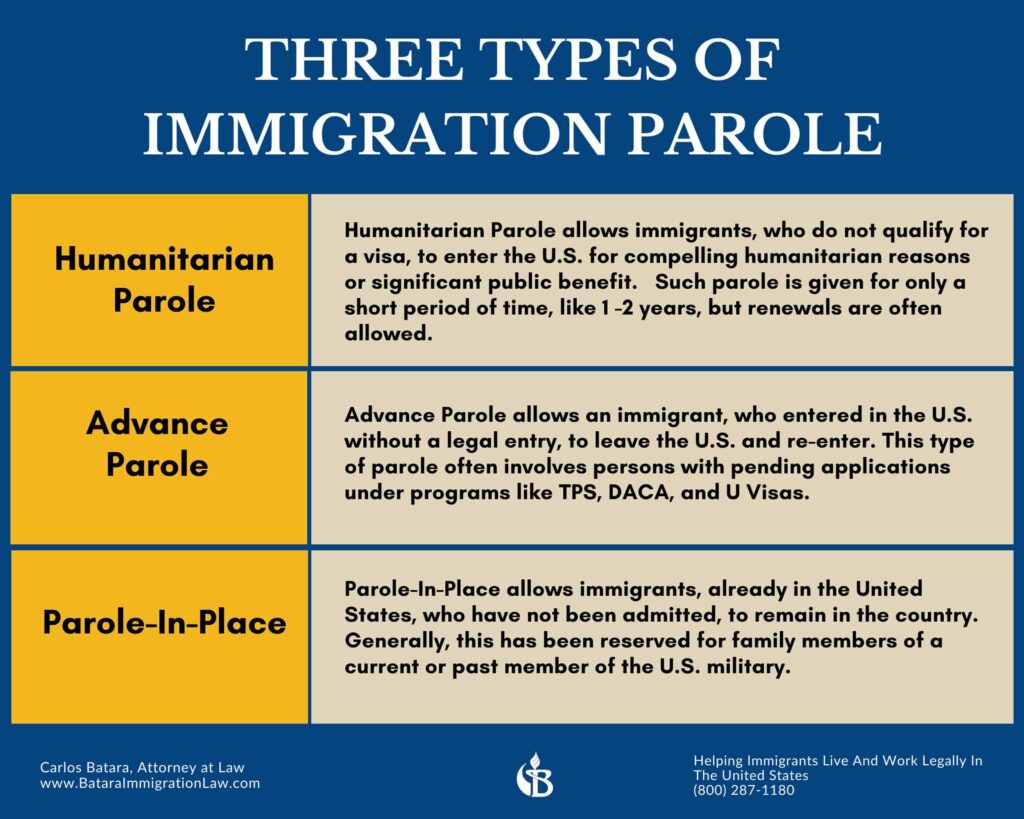 types-immigration-parole