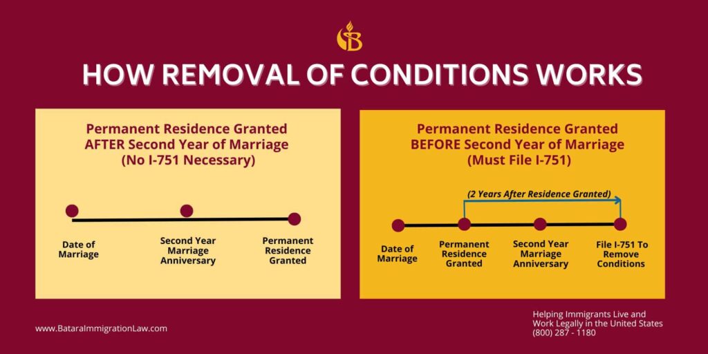 how-removal-of-conditions-works